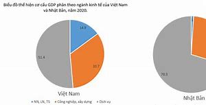 Biểu Đồ Kinh Tế Của Nhật Bản