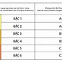 Các Loại Chứng Chỉ Tiếng Anh Được Công Nhận