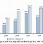 Cách Nhận Xét Biểu Đồ Cán Cân Xuất Nhập Khẩu