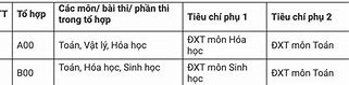 Dược Hà Nội Điểm Chuẩn 2023