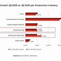 Gdp Của Indo 2023