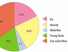 Gdp Thế Giới 2021