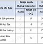 Mưa Đá Tiếng Anh Là Gì Translation