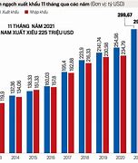 Nhập Khẩu Việt Nam Năm 2021