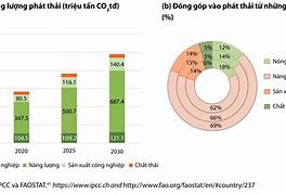 Phát Triển Thị Trường Tín Chỉ Carbon Tại Việt Nam