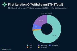 Sự Kiện Eth Shanghai