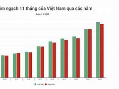 Tác Hại Của Trợ Cấp Xuất Khẩu Ở Việt Nam