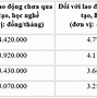 Tỷ Lệ Trích Đóng Bảo Hiểm Xã Hội Năm 2022